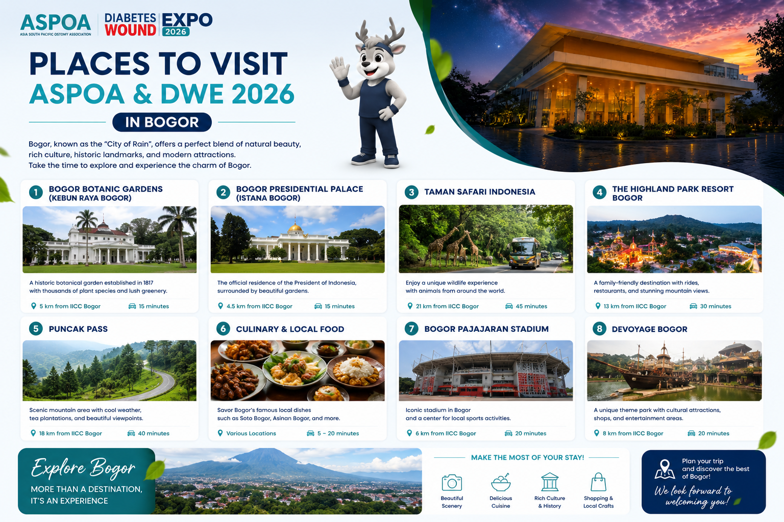 Places to Visit